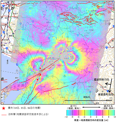 熊本地震の地殻変動(国土地理院HPより)